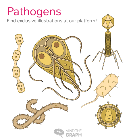 post_pathogènes