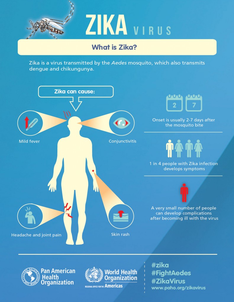 gezondheidscommunicatie zika