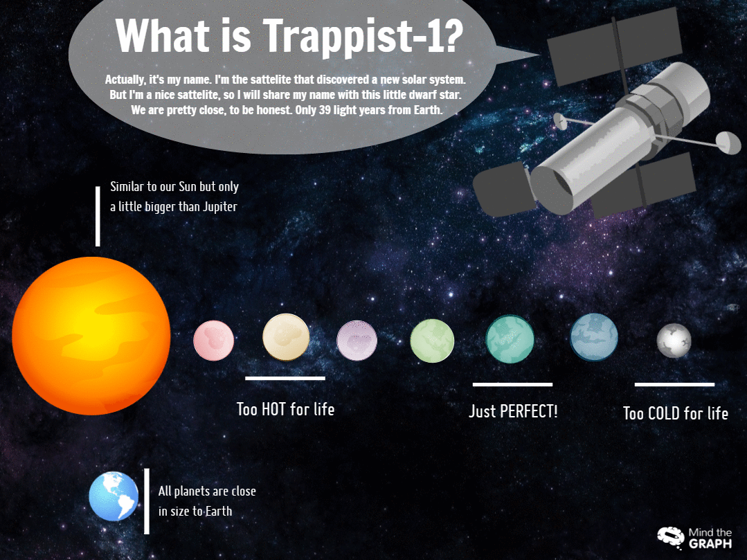 The fuss about 7 planets discovered by NASA