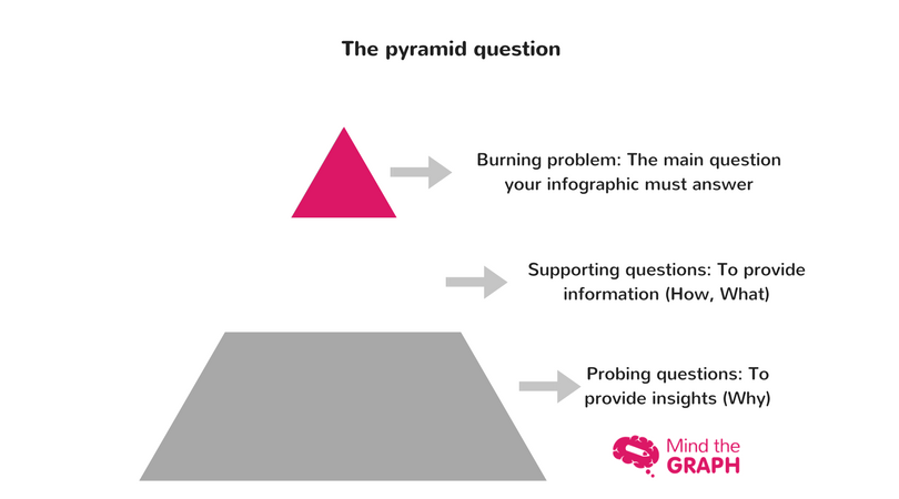 Burning problem_ The main question your infographic must answer