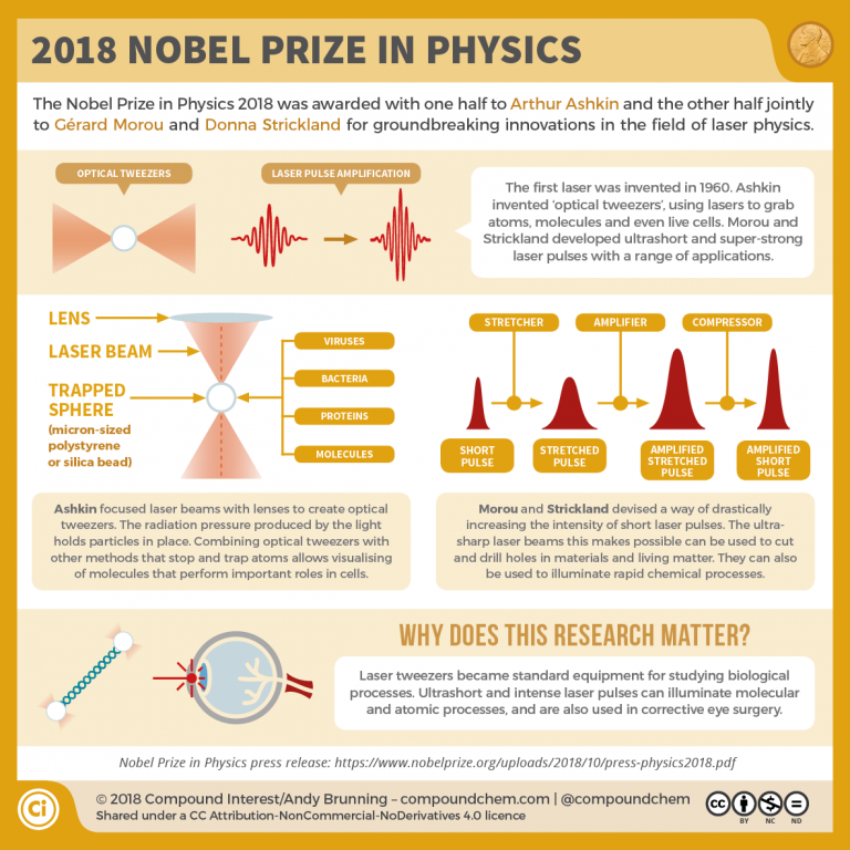 2018-Nobel-Prize-in-Physics-768x768