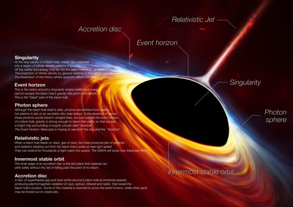 2017-04-12_black_holes_infographic-v2-1800x1275