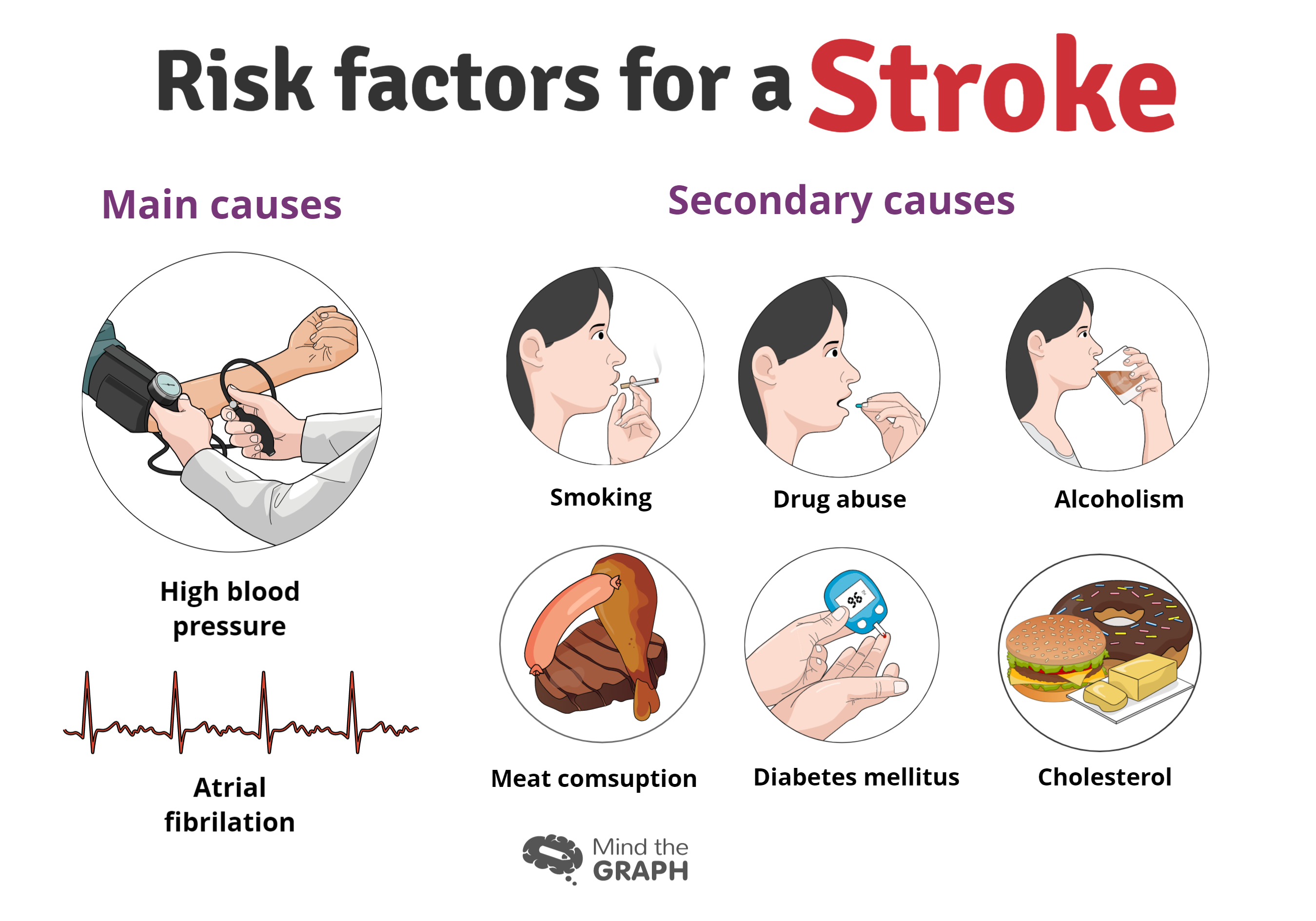 stroke symptoms risk factors