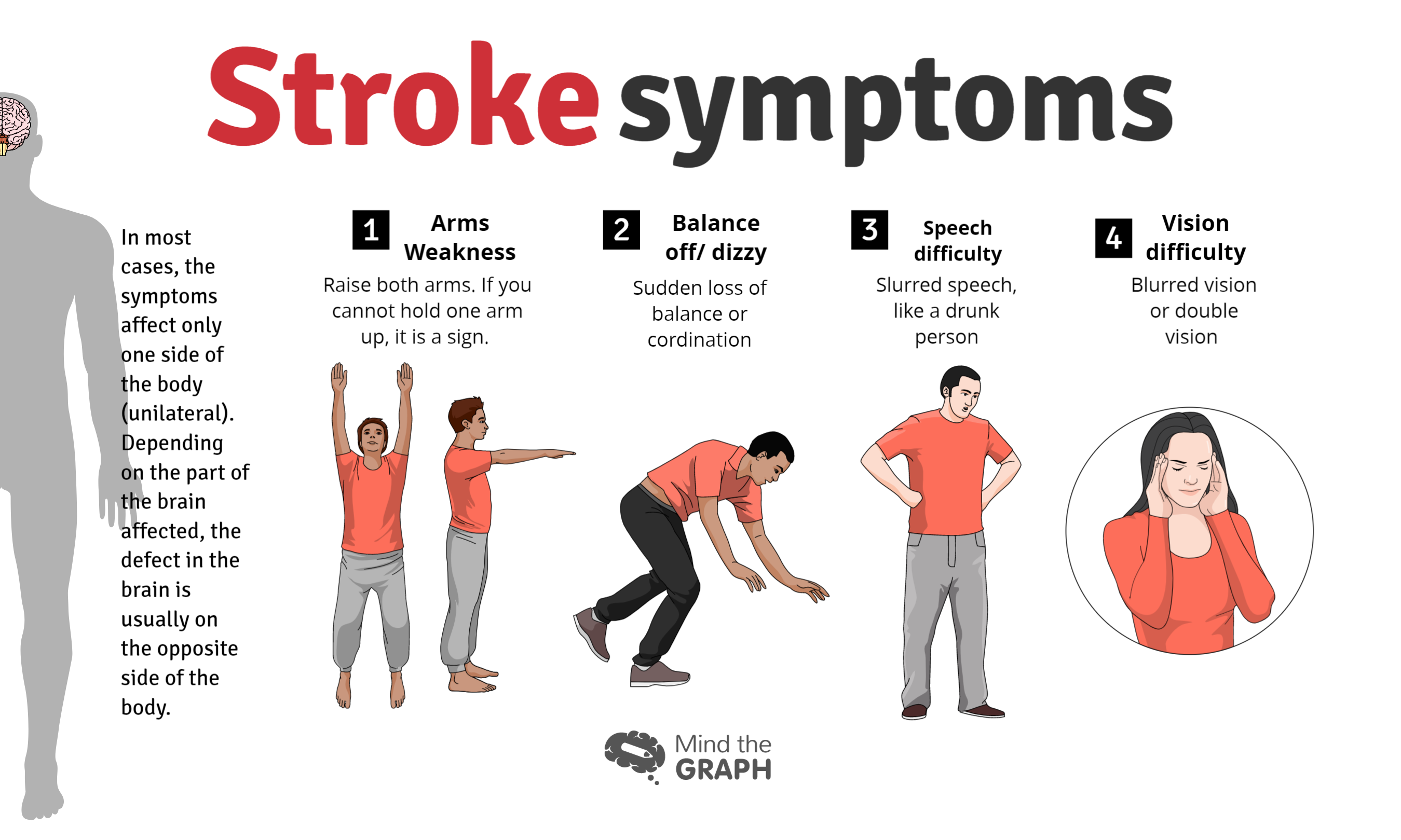 stroke symptoms cardiology