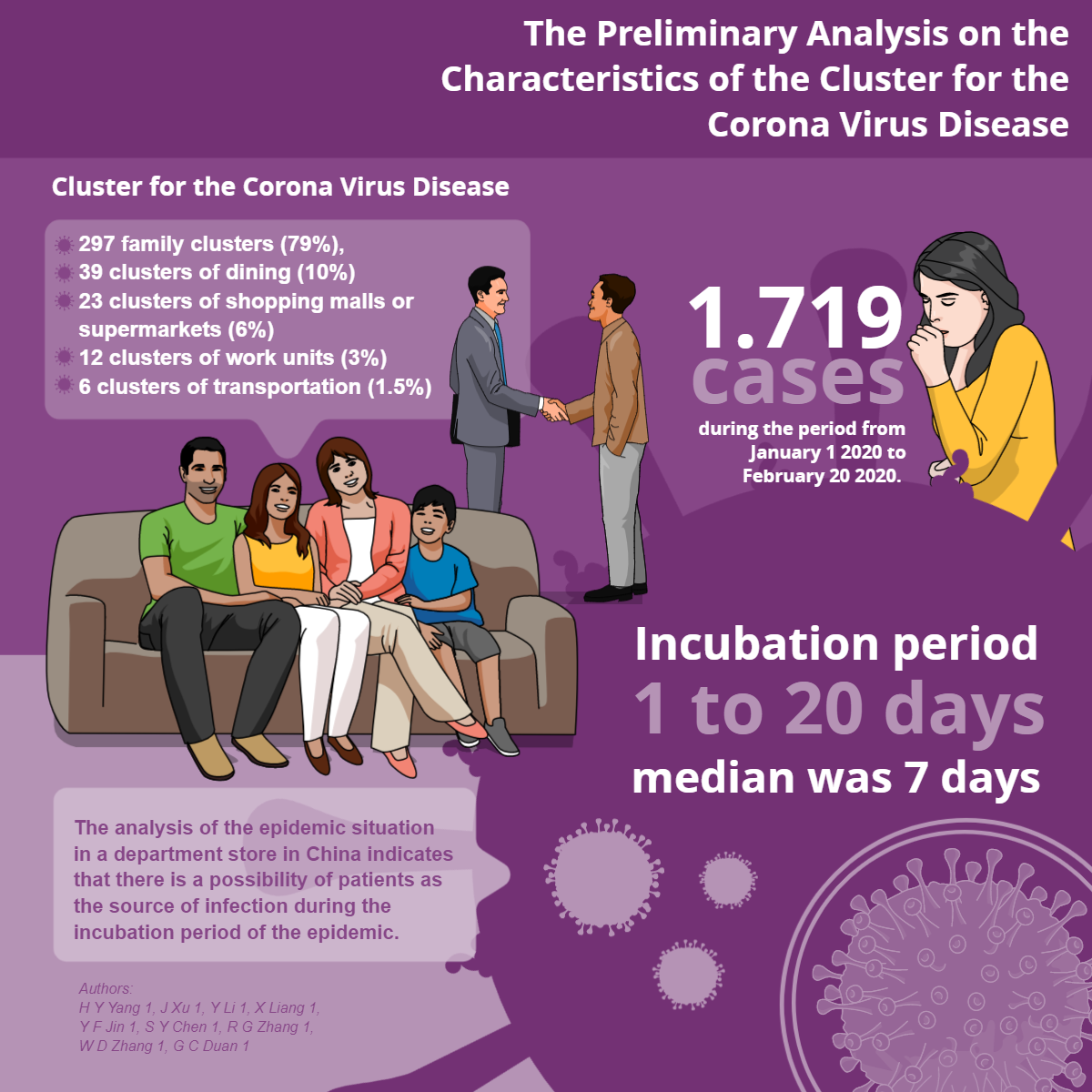 Infografik om coronaviruset
