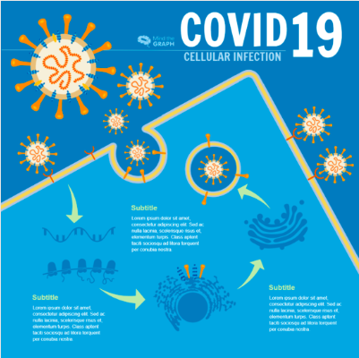 Coronavirus Template on Mind the Graph - Tutorial video