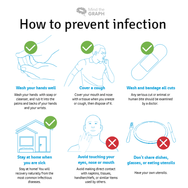 如何预防感染疾病