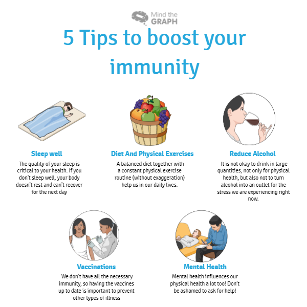 Consigli per rafforzare l'immunità